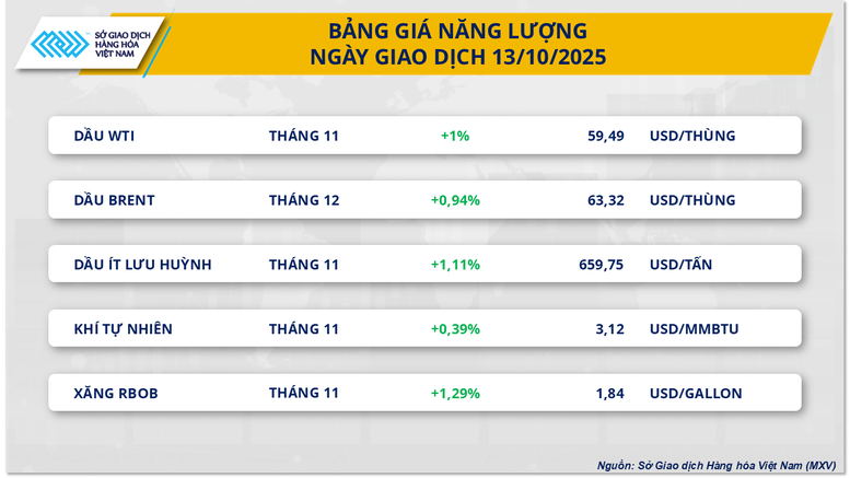 THỊ TRƯỜNG HÀNG HÓA: Giá bạc vượt đỉnh thời đại- Ảnh 3.