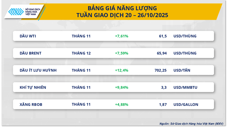 THỊ TRƯỜNG HÀNG HÓA: Căng thẳng leo thang đẩy giá dầu tăng mạnh- Ảnh 2. THỊ TRƯỜNG HÀNG HÓA: Căng thẳng leo thang đẩy giá dầu tăng mạnh- Ảnh 2.