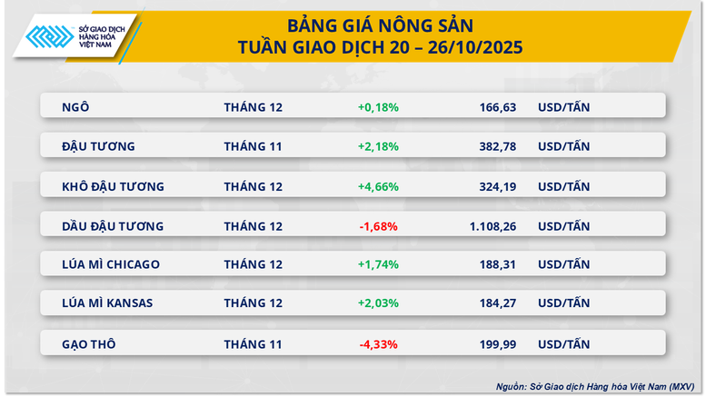 THỊ TRƯỜNG HÀNG HÓA: Căng thẳng leo thang đẩy giá dầu tăng mạnh- Ảnh 3. THỊ TRƯỜNG HÀNG HÓA: Căng thẳng leo thang đẩy giá dầu tăng mạnh- Ảnh 3.