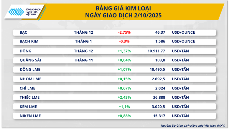 THỊ TRƯỜNG HÀNG HÓA: Giá dầu thô thế giới trượt dốc phiên thứ 4 liên tiếp- Ảnh 3.