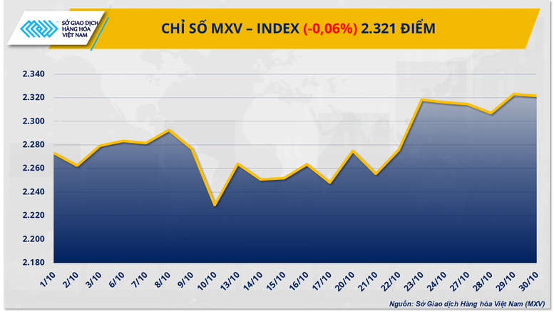 Thị trường hàng hóa thế giới giằng co sau hội đàm Mỹ - Trung- Ảnh 1. Thị trường hàng hóa thế giới giằng co sau hội đàm Mỹ - Trung- Ảnh 1.