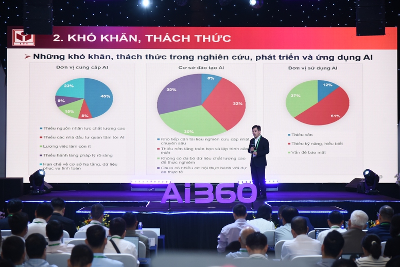 Vốn đầu tư vào doanh nghiệp AI trong nước tăng 8 lần- Ảnh 2.