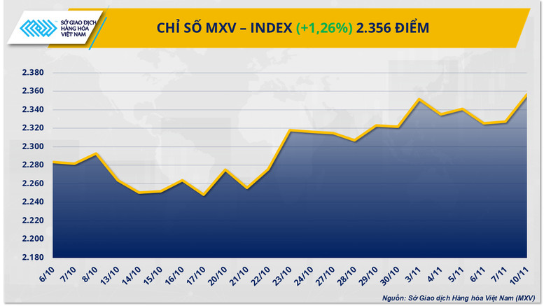 THỊ TRƯỜNG HÀNG HÓA: Giá bạc tăng vọt 4,5%, dầu trở lại mốc 60 USD/thùng- Ảnh 1.