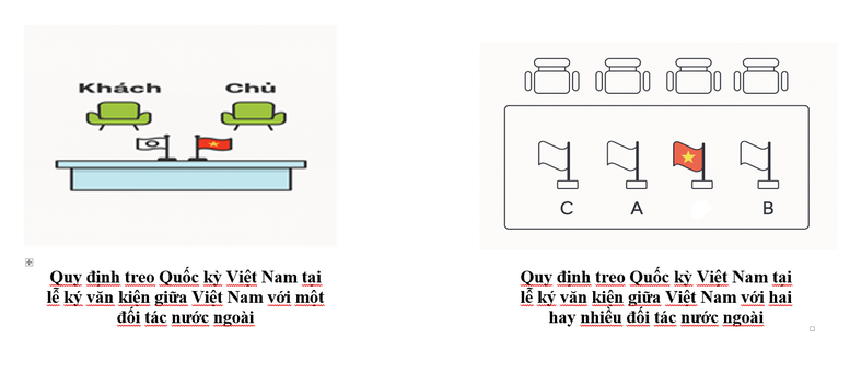 Đề xuất quy định về việc treo Quốc kỳ Việt Nam trong các sự kiện đối ngoại- Ảnh 1.
