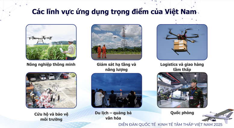 Khai phá tiềm năng 'bầu trời Việt Nam' để tăng trưởng kinh tế- Ảnh 4.