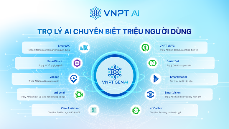 Khởi động Age of Ainicorns: Đường đua AI thực chiến cho nhà phát triển Việt- Ảnh 3.