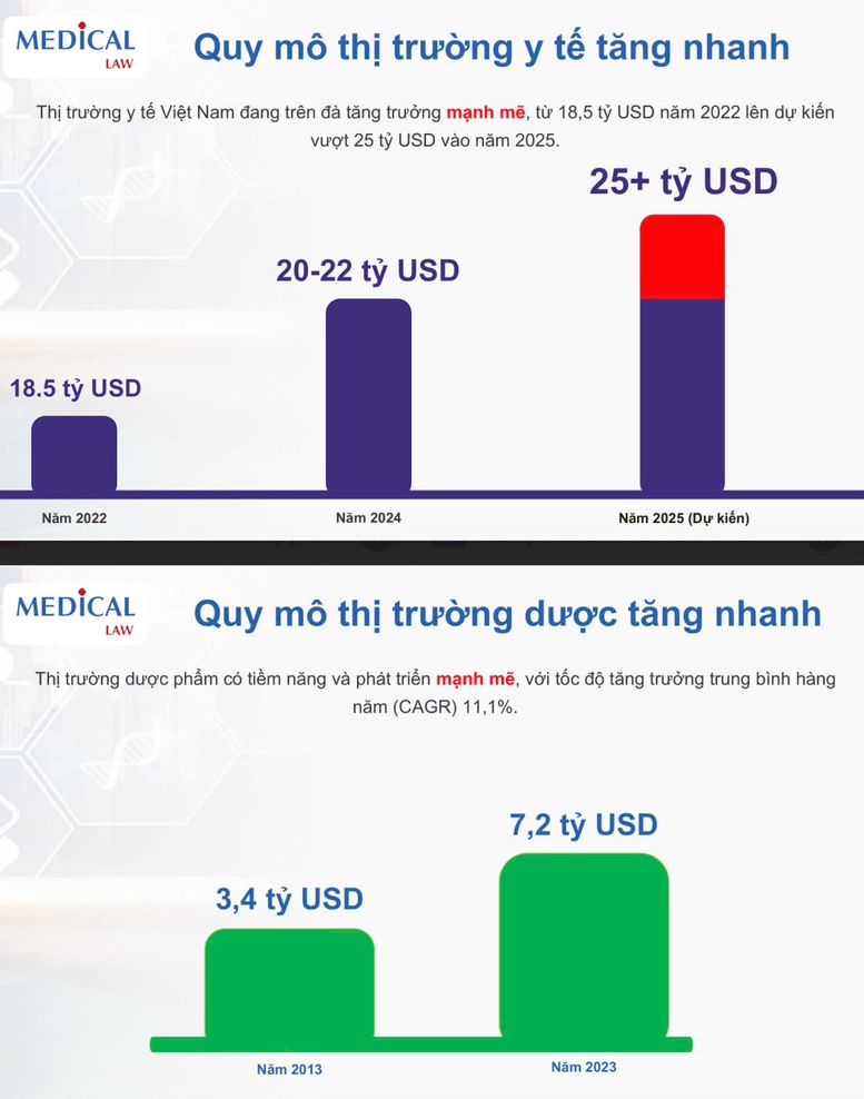 Hoàn thiện khung pháp lý trong hoạt động M&A ngành y tế- Ảnh 2.