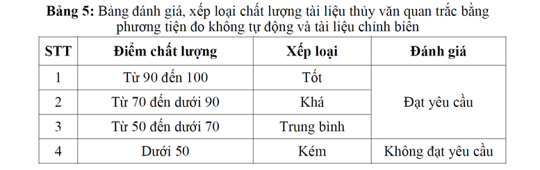 Đánh giá chất lượng tài liệu thủy văn phải đảm bảo chính xác, toàn diện- Ảnh 2.