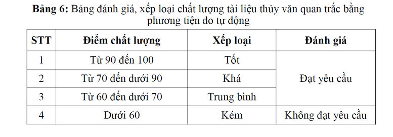 Đánh giá chất lượng tài liệu thủy văn phải đảm bảo chính xác, toàn diện- Ảnh 3.