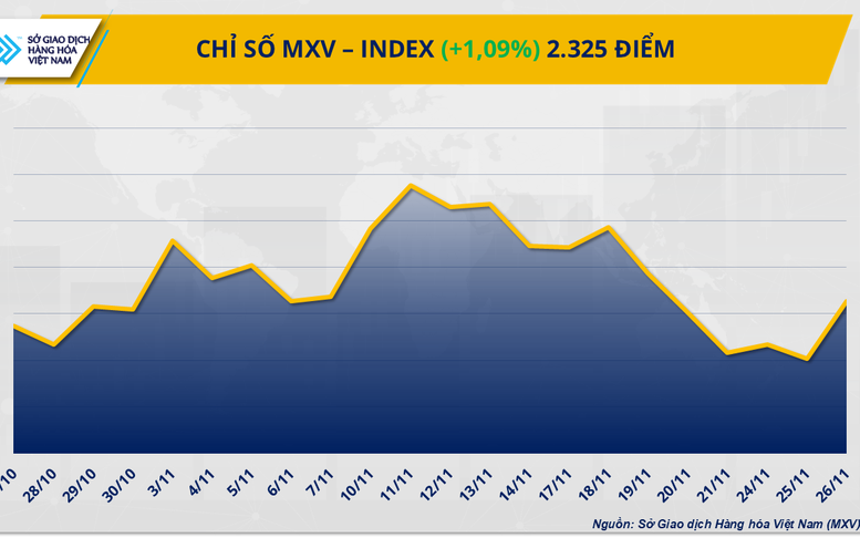 THỊ TRƯỜNG HÀNG HÓA: Giá bạc bứt phá, thu hút mạnh sự chú ý của giới đầu tư