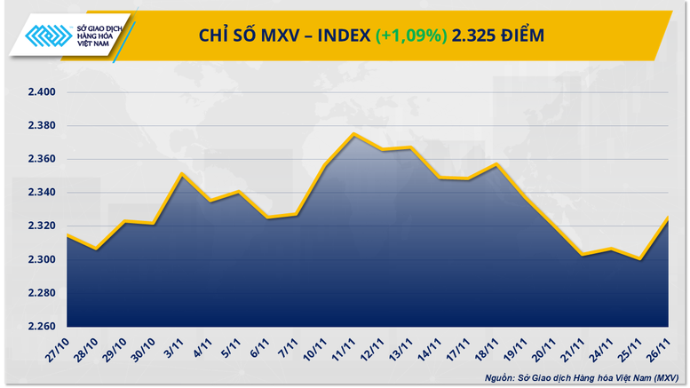 THỊ TRƯỜNG HÀNG HÓA: Giá bạc bứt phá, thu hút mạnh sự chú ý của giới đầu tư- Ảnh 1.