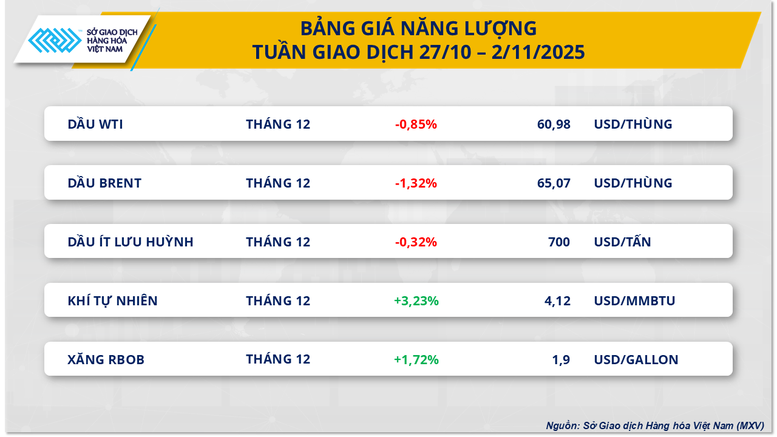 Thị trường hàng hóa thế giới giằng co mạnh sau cuộc gặp Mỹ - Trung- Ảnh 3.