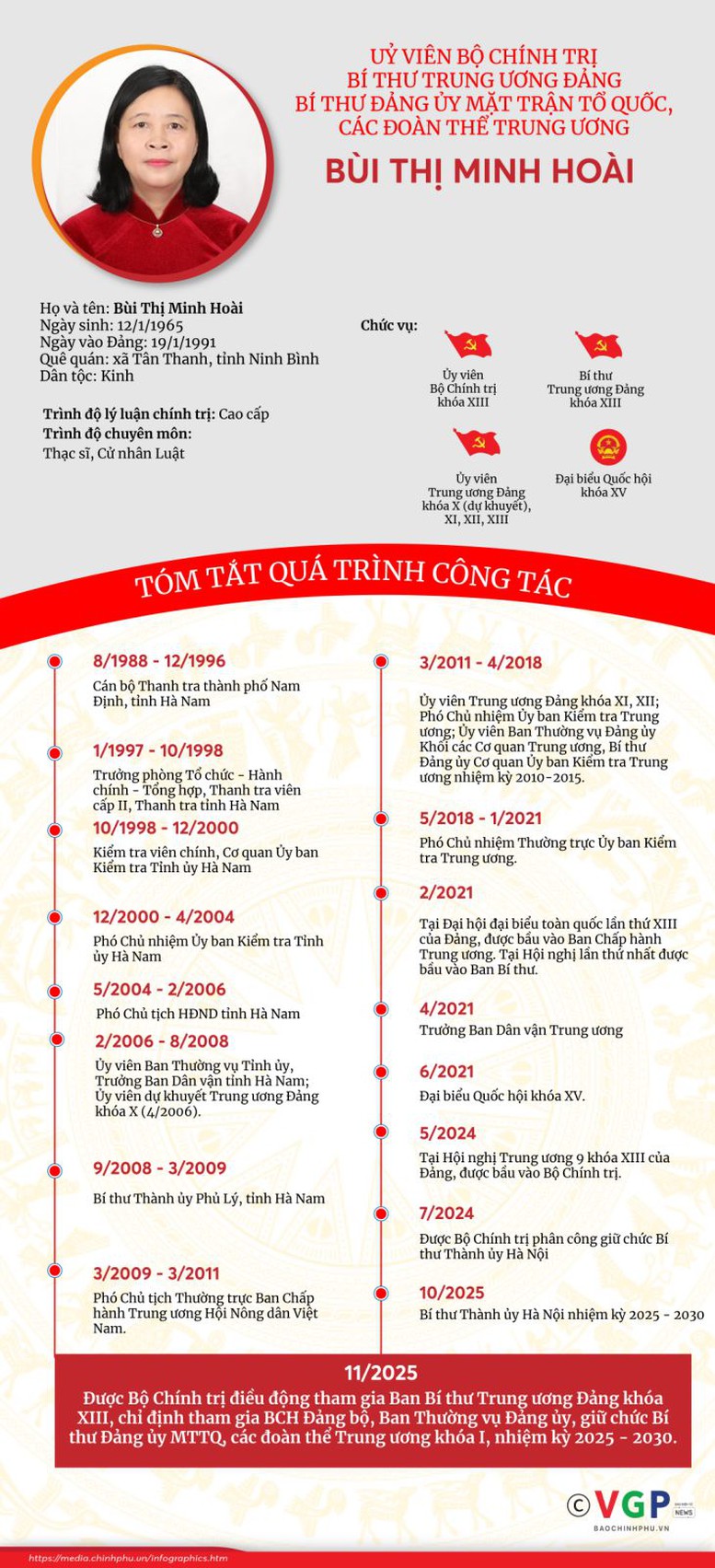 Đồng chí Bùi Thị  Minh Hoài giữ chức Bí thư Đảng ủy Mặt trận Tổ quốc, các đoàn thể Trung ương- Ảnh 7. Đồng chí Bùi Thị  Minh Hoài giữ chức Bí thư Đảng ủy Mặt trận Tổ quốc, các đoàn thể Trung ương- Ảnh 7.