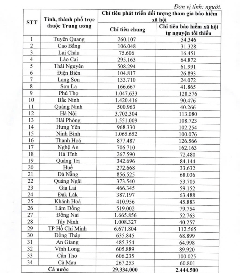 Chỉ đạo, điều hành của Chính phủ, Thủ tướng Chính phủ ngày 10/12/2025- Ảnh 3. Chỉ đạo, điều hành của Chính phủ, Thủ tướng Chính phủ ngày 10/12/2025- Ảnh 3.
