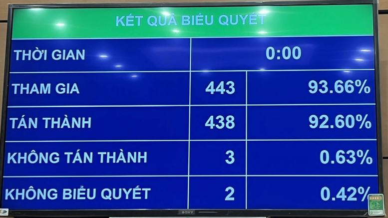 Thông qua Luật Thuế thu nhập cá nhân (sửa đổi): Hộ kinh doanh thu dưới 500 triệu đồng/năm được miễn thuế- Ảnh 1.
