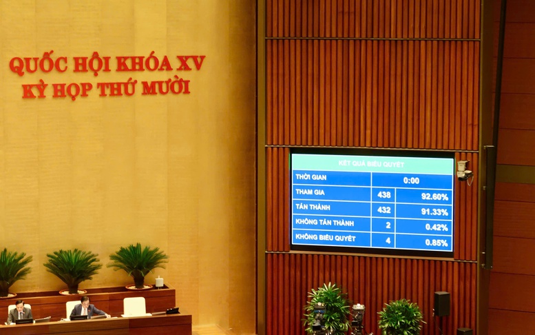 Tài sản trí tuệ được định giá, mua bán, thế chấp