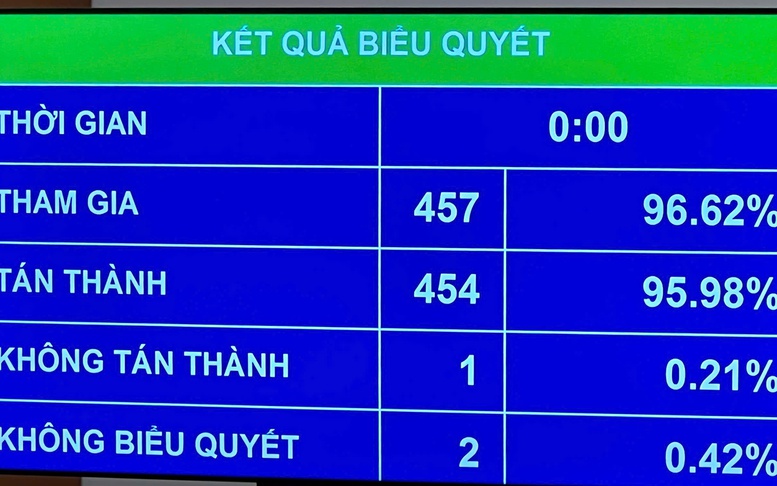 Các luật, nghị quyết được thông qua kịp thời, nghiêm minh, nhất quán, hiệu lực, hiệu quả
