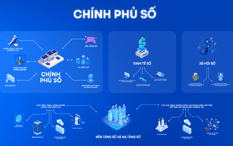 'Chìa khóa' nâng cao hiệu quả giải quyết thủ tục hành chính, thúc đẩy Chính phủ số