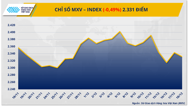 THỊ TRƯỜNG HÀNG HÓA: Áp lực dư cung đè nặng, giá đường và đậu tương trượt dài- Ảnh 1.