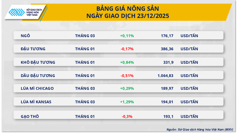 THỊ TRƯỜNG HÀNG HÓA: Bạc phá mốc 70 USD/ounce, MXV-Index bứt lên trên 2.400 điểm- Ảnh 3.