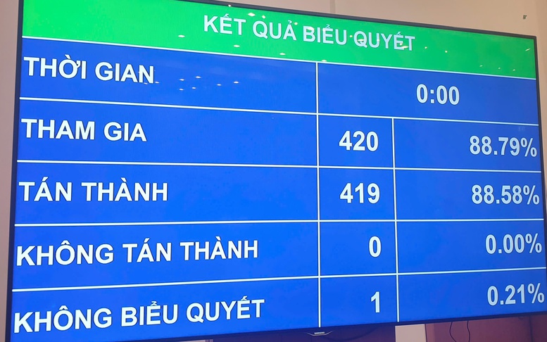 Quốc hội thông qua Luật Tình trạng khẩn cấp
