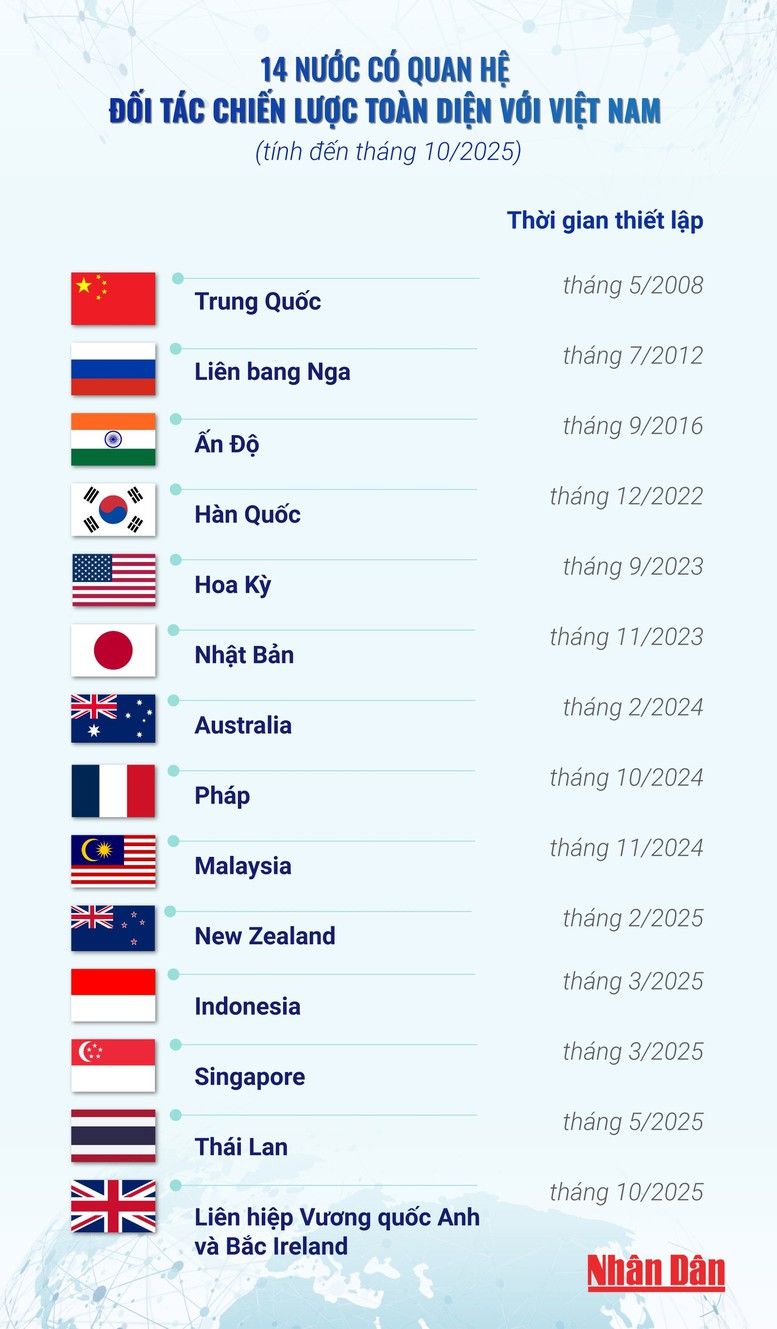Việt Nam năm 2025: 10 dấu ấn nổi bật- Ảnh 7.