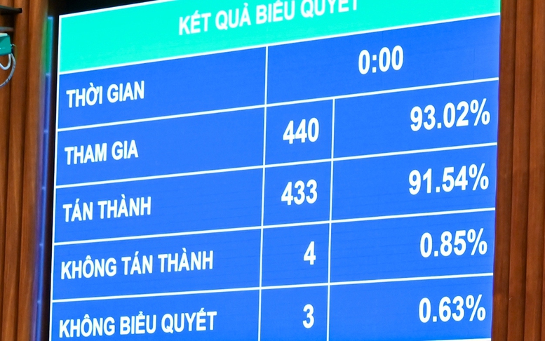 Thông qua Luật Thi hành án dân sự (sửa đổi)