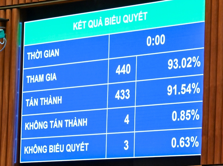 Thông qua Luật Thi hành án dân sự (sửa đổi)- Ảnh 1.