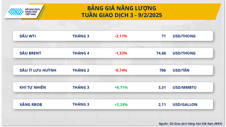 Thị trường năng lượng và nguyên liệu công nghiệp biến động rất mạnh- Ảnh 2.