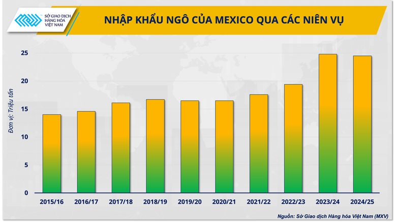 Thị trường ngô thế giới năm 2025: Thách thức ‘mang theo’ cơ hội- Ảnh 4.