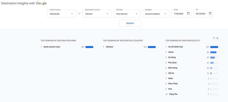 Lượng tìm kiếm quốc tế về du lịch Việt Nam tăng mạnh đầu năm 2025- Ảnh 3.