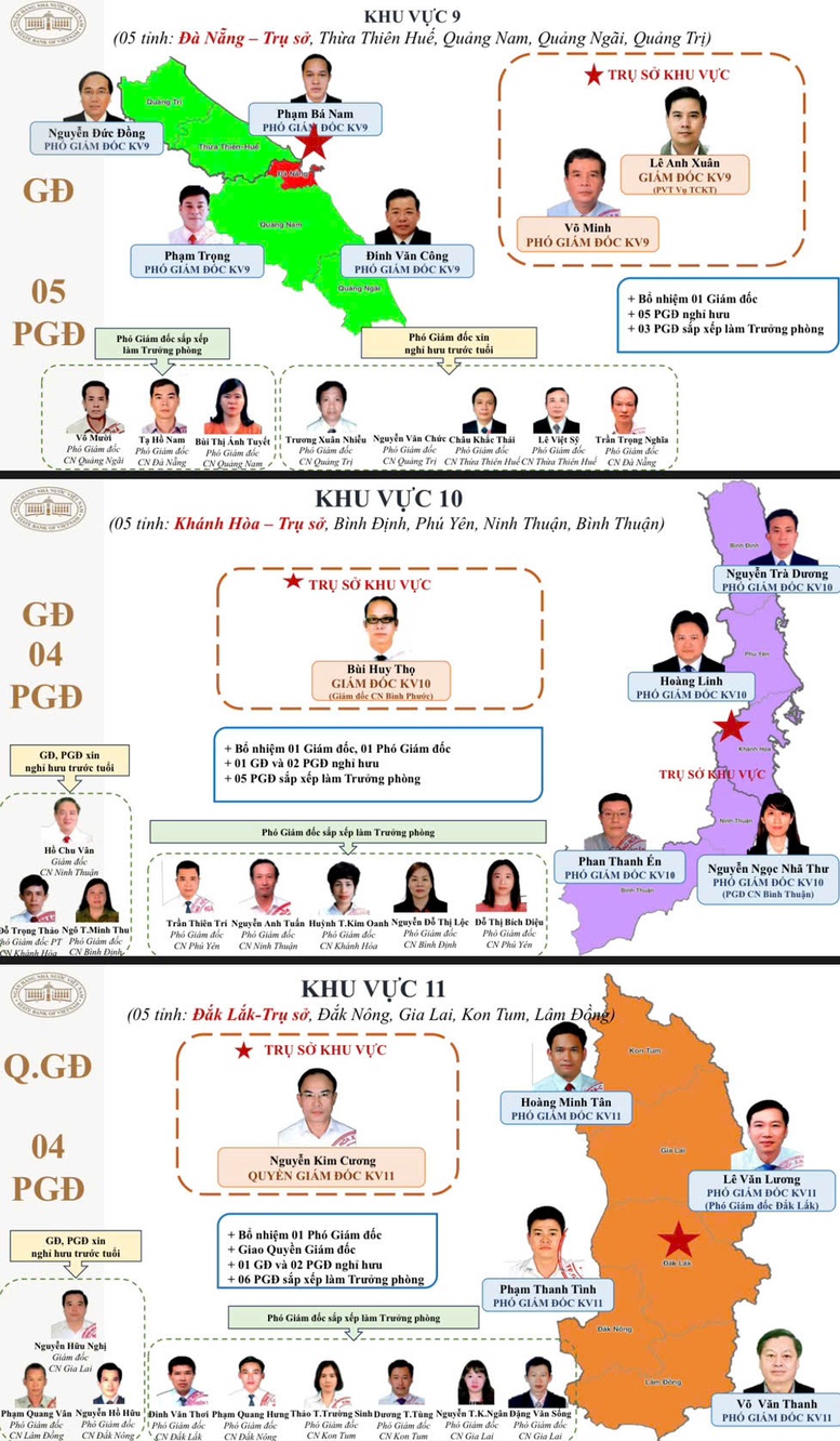 Ngân hàng Nhà nước tinh gọn hiệu quả nhằm đáp ứng yêu cầu nhiệm vụ mới- Ảnh 7.