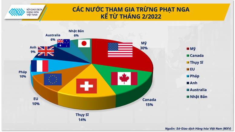 Giá dầu 2025: OPEC sẽ lựa chọn thế nào trước chính sách của Tổng thống Mỹ Donald Trump- Ảnh 1.