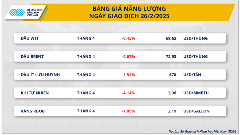 Dòng tiền đầu tư quay lại thị trường kim loại quý, giá dầu chạm đáy hai tháng- Ảnh 3.