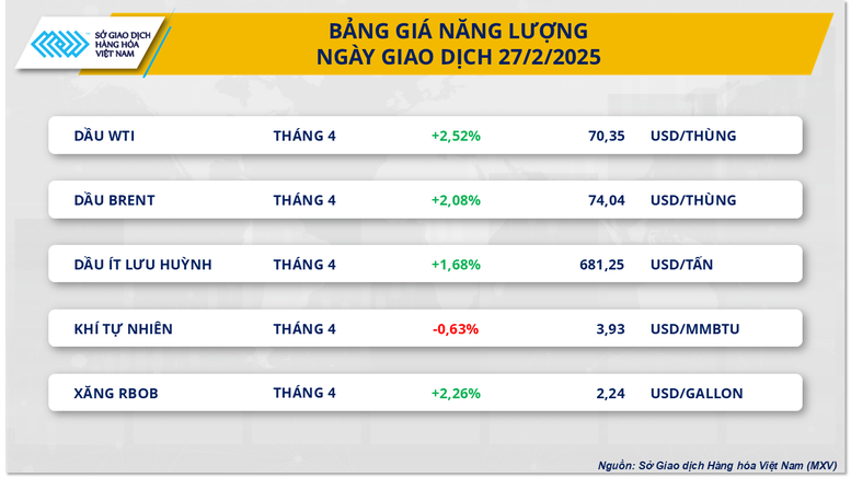 Thị trường giằng co, MXV-Index rơi về mức thấp nhất trong một tháng- Ảnh 2.