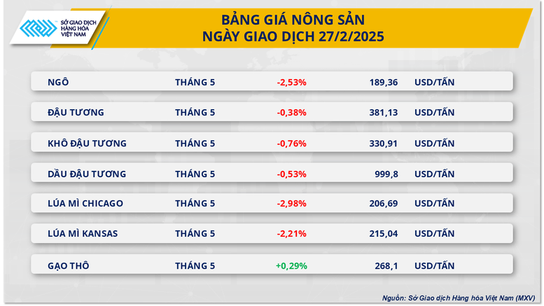 Thị trường giằng co, MXV-Index rơi về mức thấp nhất trong một tháng- Ảnh 3.