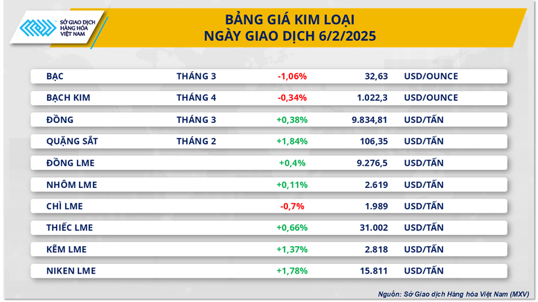 Chỉ số MXV-Index hồi phục, quanh ngưỡng 2.300 điểm- Ảnh 3.