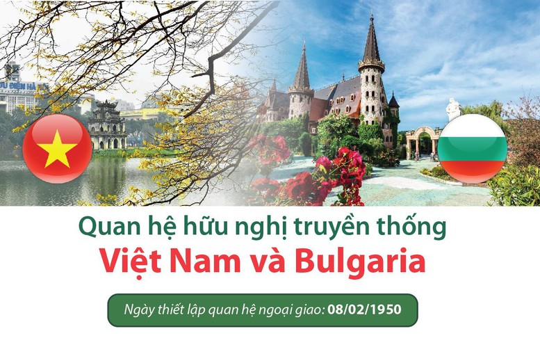 Thư mừng 75 năm ngày thiết lập quan hệ ngoại giao Việt Nam - Bulgaria