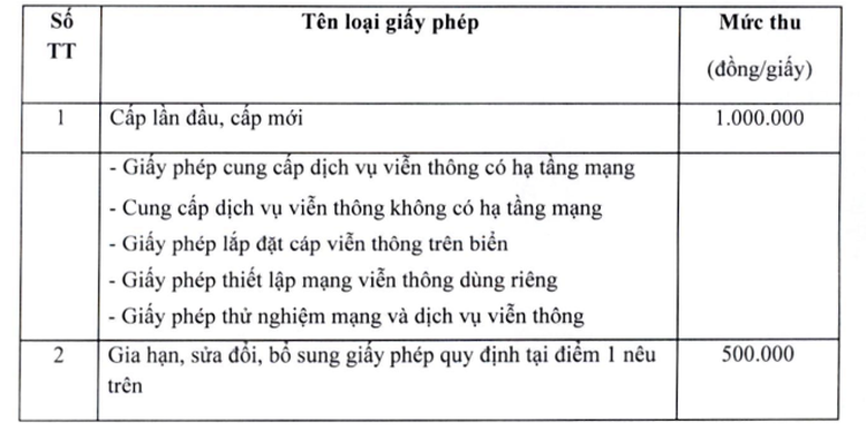 Đề xuất phí cung cấp dịch vụ viễn thông tối thiểu 50 triệu đồng/năm- Ảnh 3.