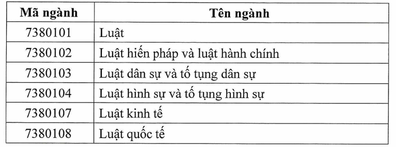 Ban hành Chuẩn chương trình đào tạo lĩnh vực Pháp luật trình độ đại học- Ảnh 2.