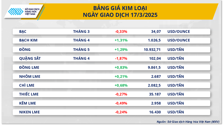 Chỉ số MXV-Index tiến sát mốc 2.300 điểm- Ảnh 2.