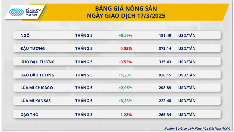 Chỉ số MXV-Index tiến sát mốc 2.300 điểm- Ảnh 3.