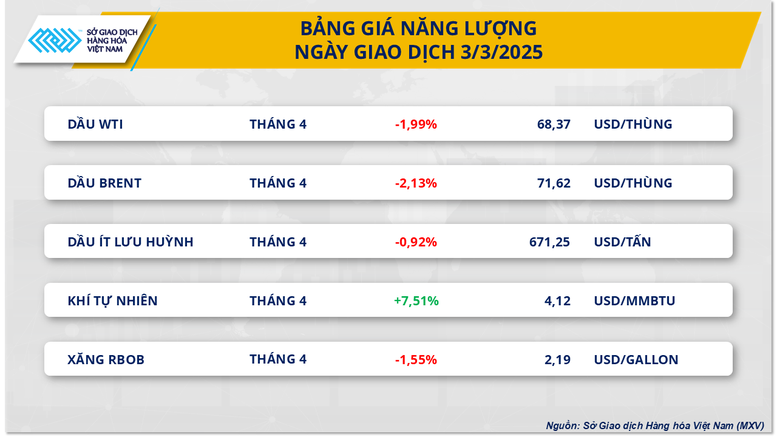 Phiên thứ 5 liên tiếp, chỉ số MXV-Index nằm dưới vùng 2.300 điểm- Ảnh 2.