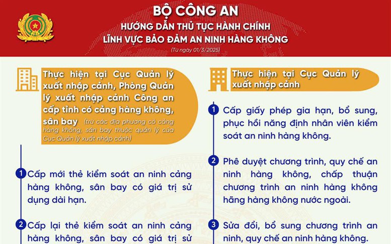 Công bố danh mục thủ tục hành chính mới ban hành trong lĩnh vực bảo đảm an ninh hàng không