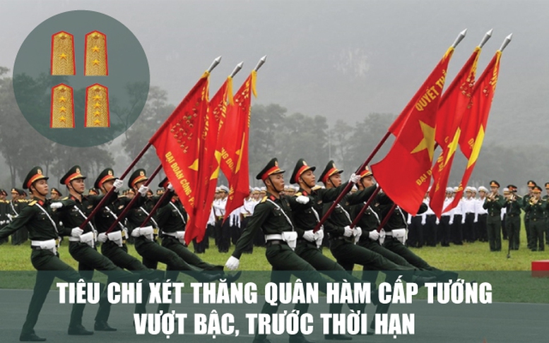 Infographics: Tiêu chí xét thăng quân hàm cấp tướng vượt bậc, trước thời hạn