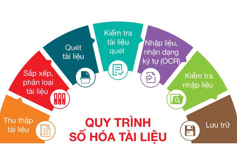 Khẩn trương số hóa tài liệu trong quá trình sắp xếp tổ chức bộ máy