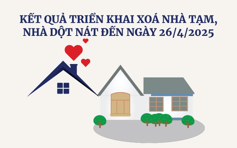 Infographics: Kết quả triển khai xoá nhà tạm, nhà dột nát (đến ngày 26/4/2025)