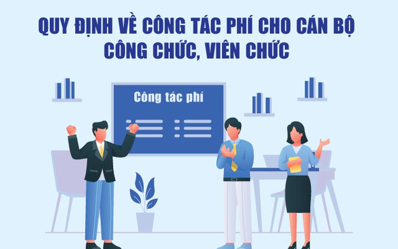 Infographics: Quy định mới về công tác phí cho cán bộ công chức, viên chức từ ngày 4/5/2025