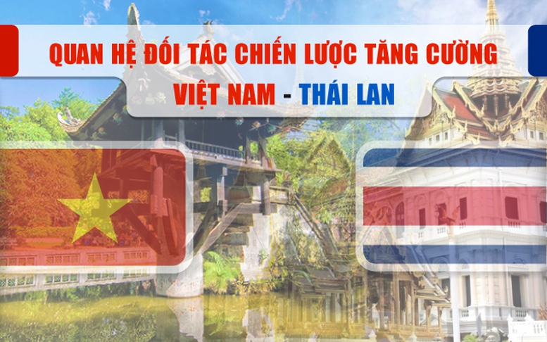 Infographics: Quan hệ đối tác chiến lược tăng cường Việt Nam - Thái Lan