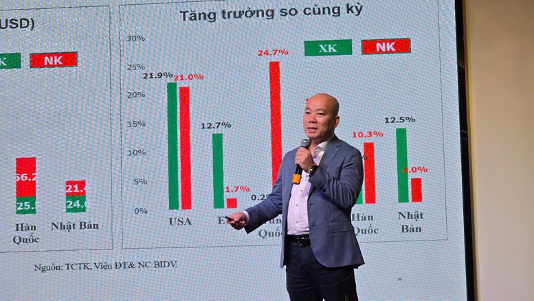 Doanh nghiệp ĐBSCL: Định hình chiến lược kinh doanh trong bối cảnh mới- Ảnh 2.